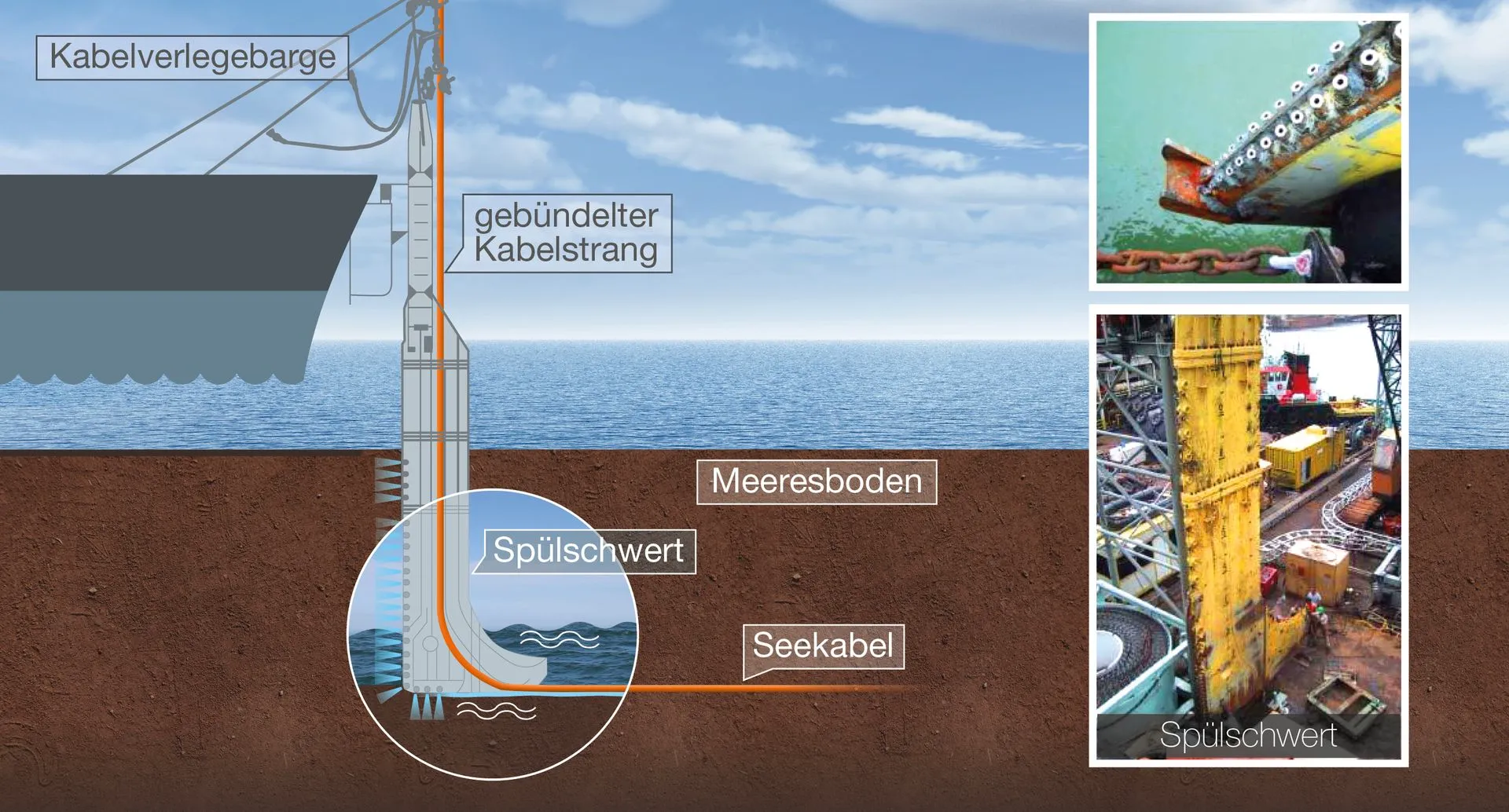 KabelverlegungNearshore