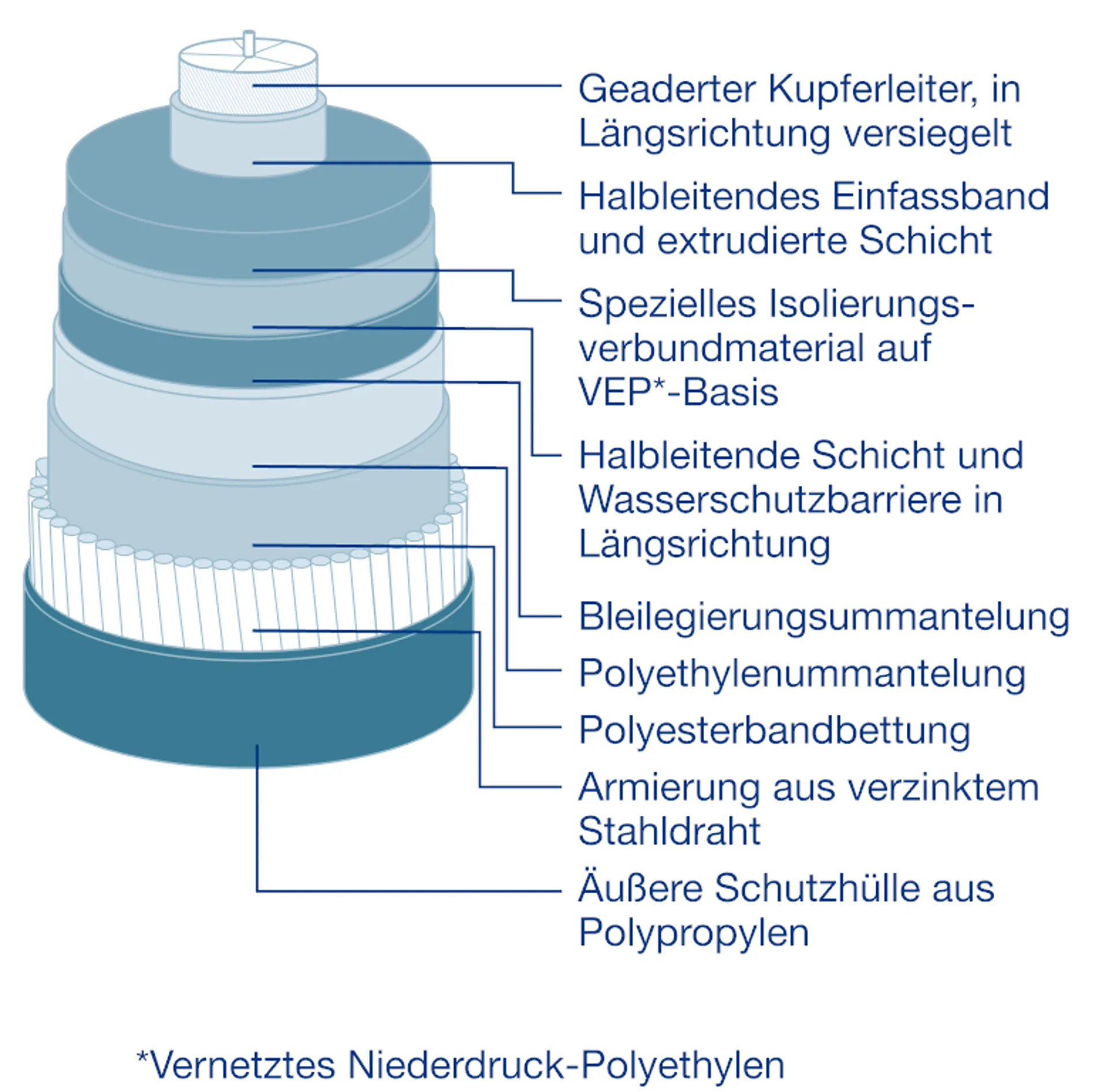 TenneTLink Seekabel