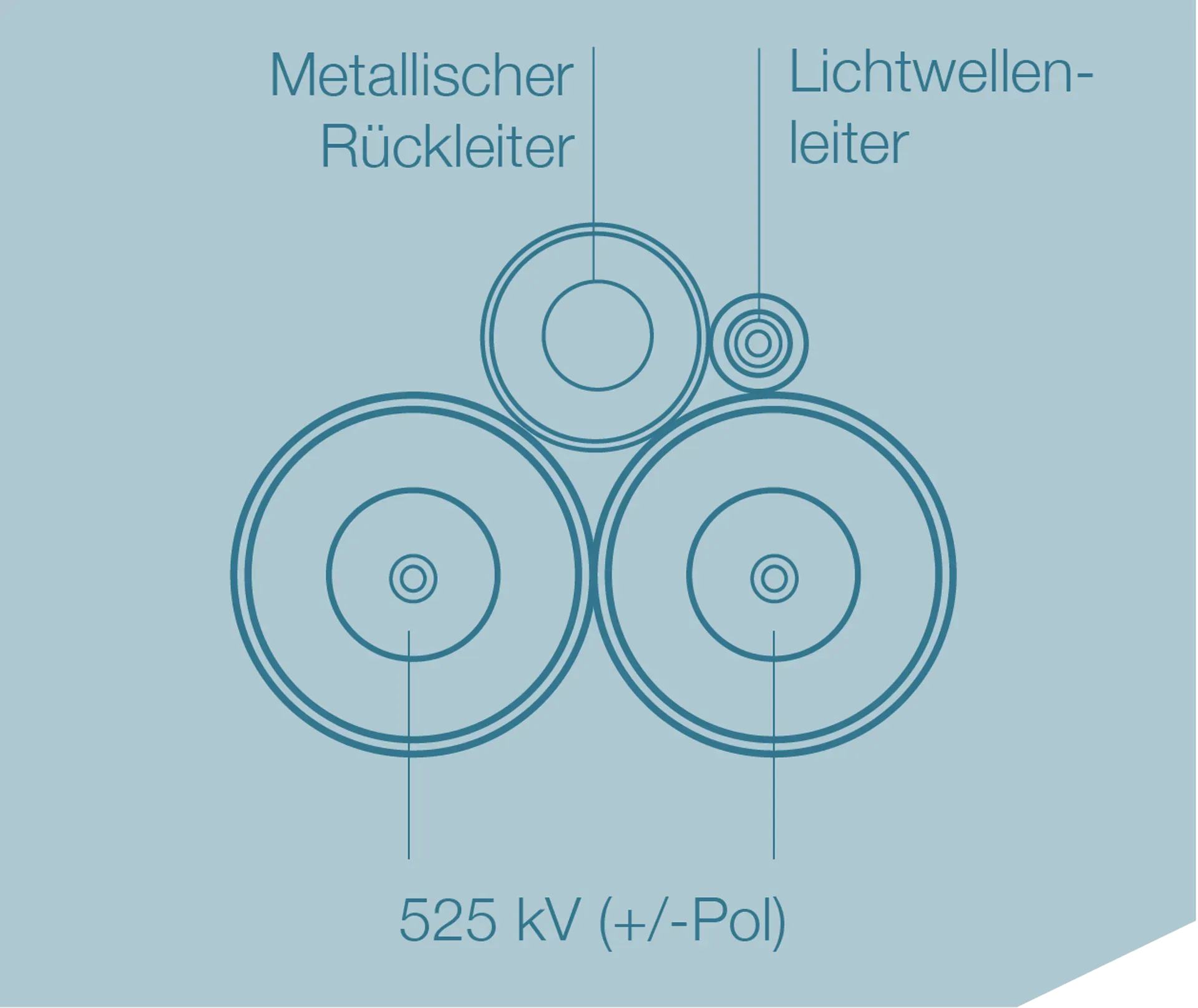 TenneTLink Seekabel